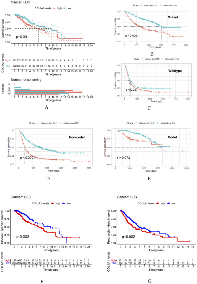 PMC9255759 – pone.0269533.g002