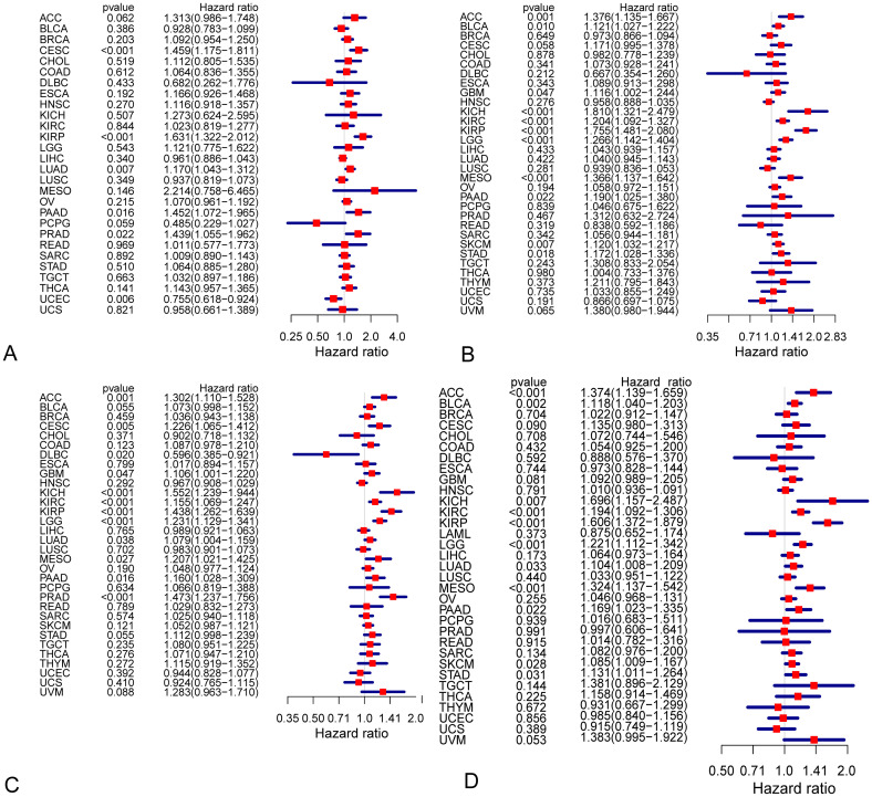 PMC9255759 – pone.0269533.g003