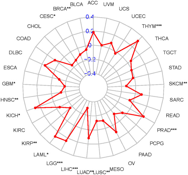 PMC9255759 – pone.0269533.g005