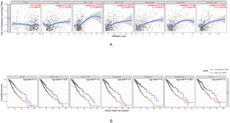 PMC9255759 – pone.0269533.g007