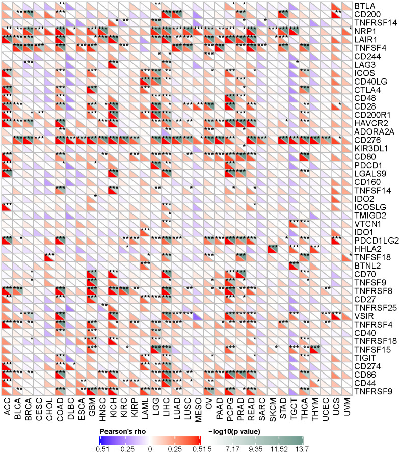 PMC9255759 – pone.0269533.g008