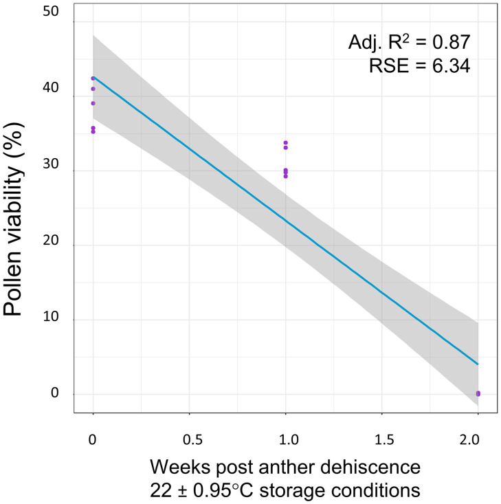 PMC9262209 – pone.0270799.g003