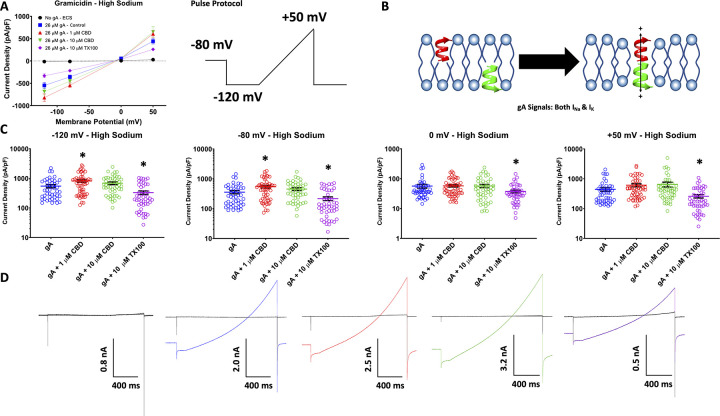 PMC9342711 – pone.0271801.g001