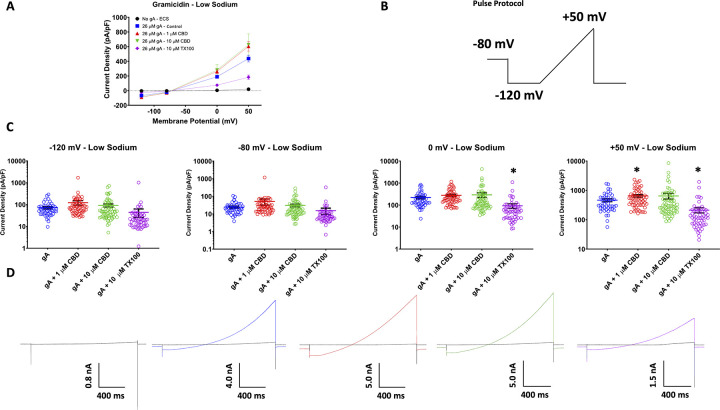 PMC9342711 – pone.0271801.g002