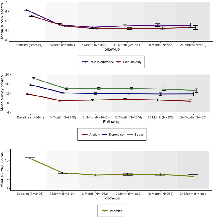 PMC9674134 – pone.0272241.g003