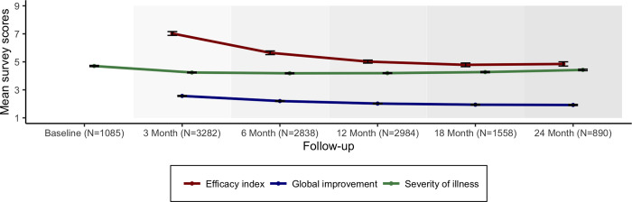 PMC9674134 – pone.0272241.g004