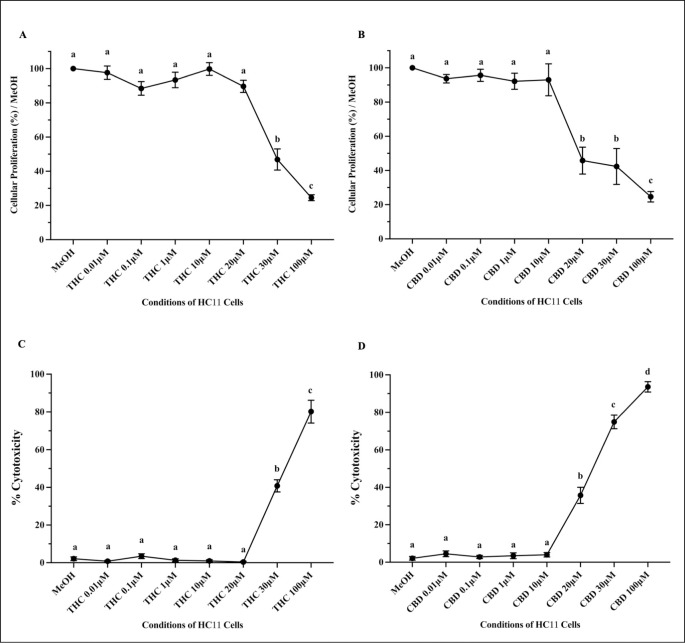 PMC9384983 – pone.0272819.g003