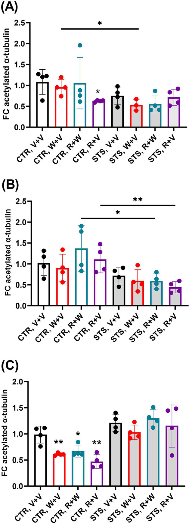 PMC9491557 – pone.0274352.g003