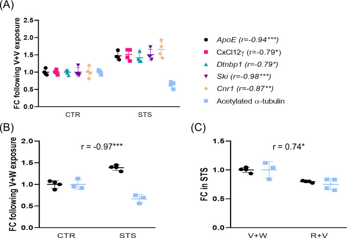 PMC9491557 – pone.0274352.g004