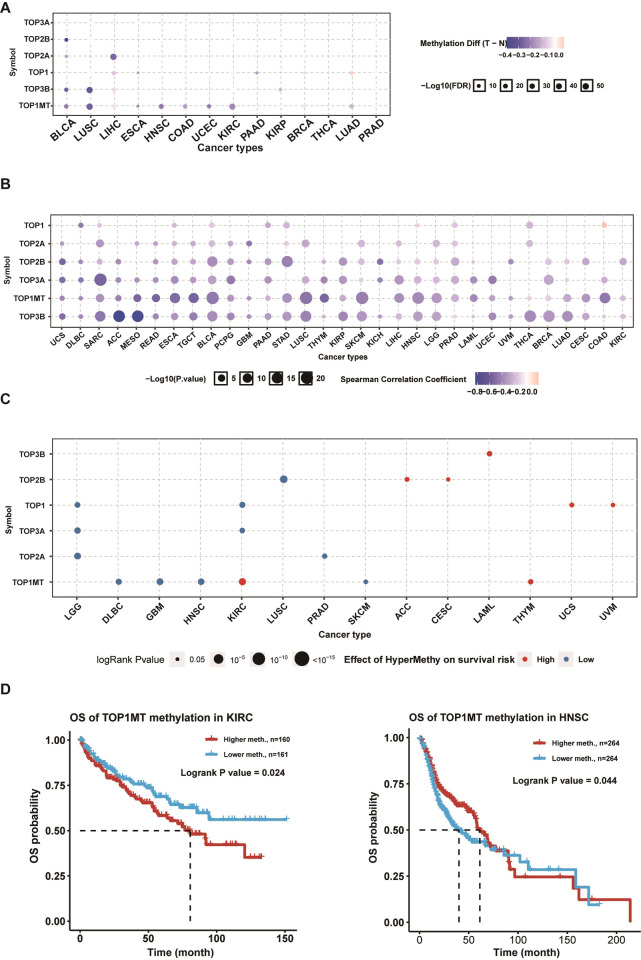 PMC9604985 – pone.0274546.g002