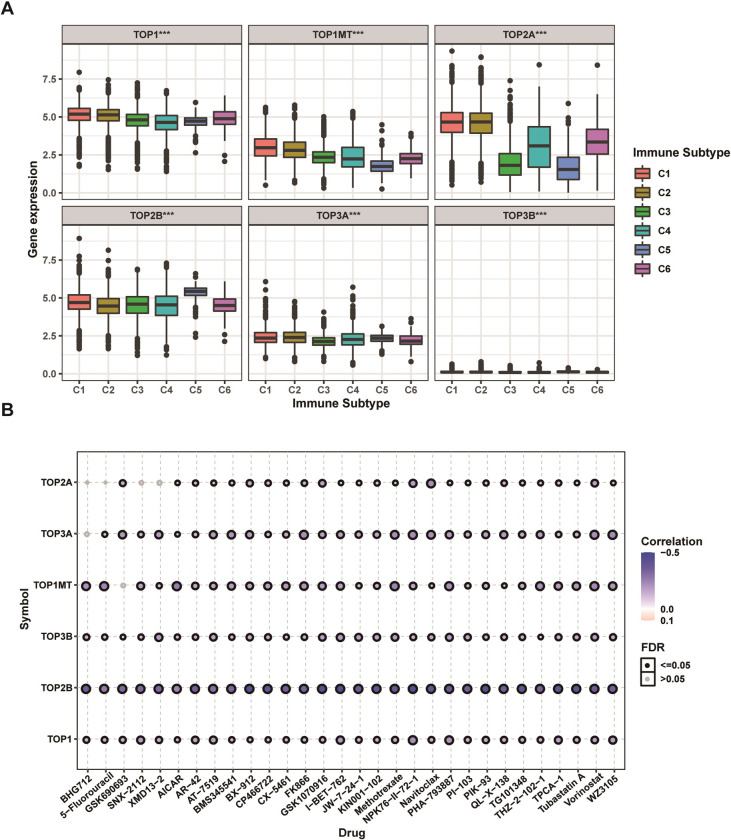 PMC9604985 – pone.0274546.g007