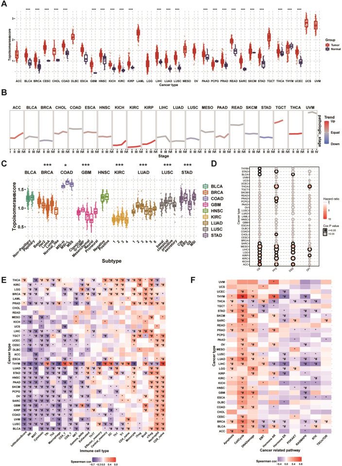 PMC9604985 – pone.0274546.g008