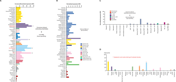 PMC9488775 – pone.0274823.g001