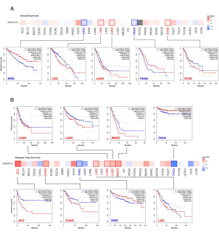 PMC9488775 – pone.0274823.g005