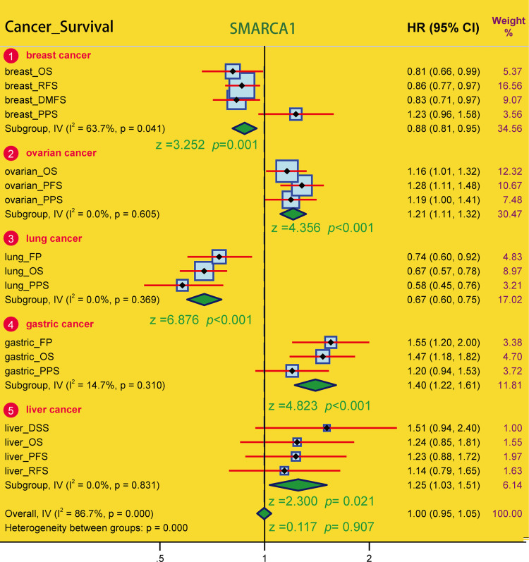 PMC9488775 – pone.0274823.g007