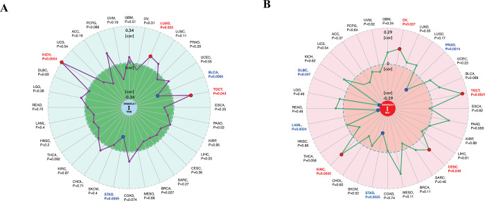 PMC9488775 – pone.0274823.g012