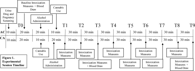 PMC9632794 – pone.0277123.g001