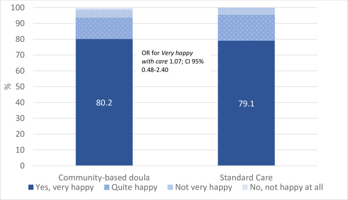 PMC9674173 – pone.0277533.g002