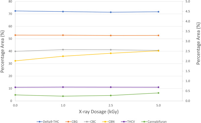 PMC9665375 – pone.0277649.g002