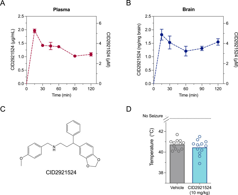 PMC9879440 – pone.0280842.g004