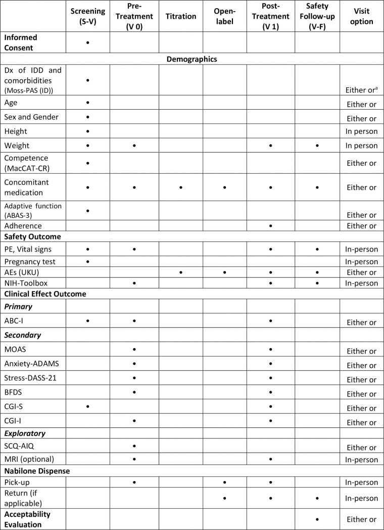 PMC10096227 – pone.0282114.g001