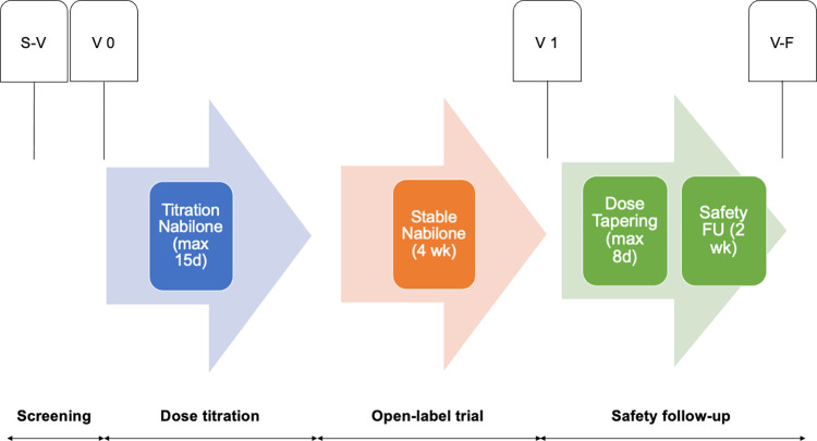 PMC10096227 – pone.0282114.g002