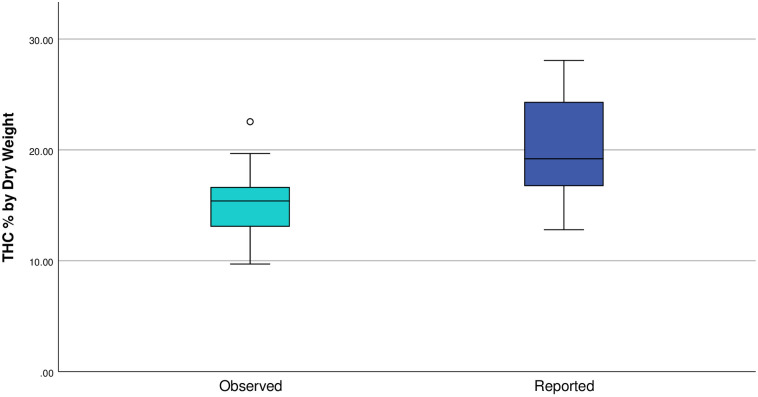 PMC10096267 – pone.0282396.g001
