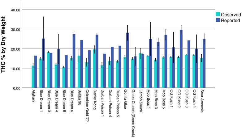 PMC10096267 – pone.0282396.g002