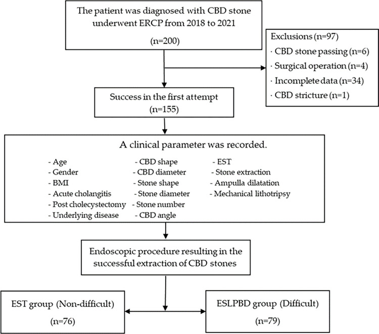 PMC10019717 – pone.0282899.g001