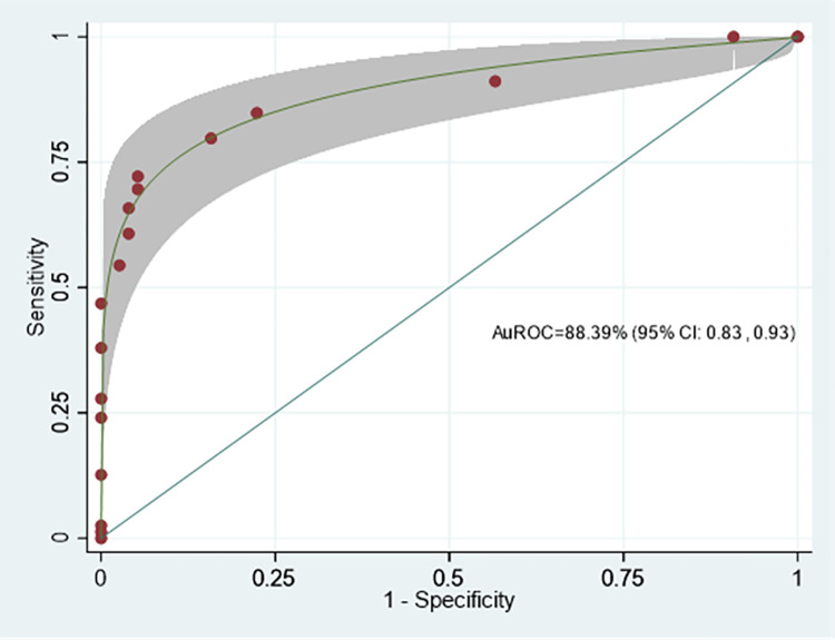 PMC10019717 – pone.0282899.g002