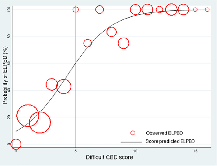 PMC10019717 – pone.0282899.g003