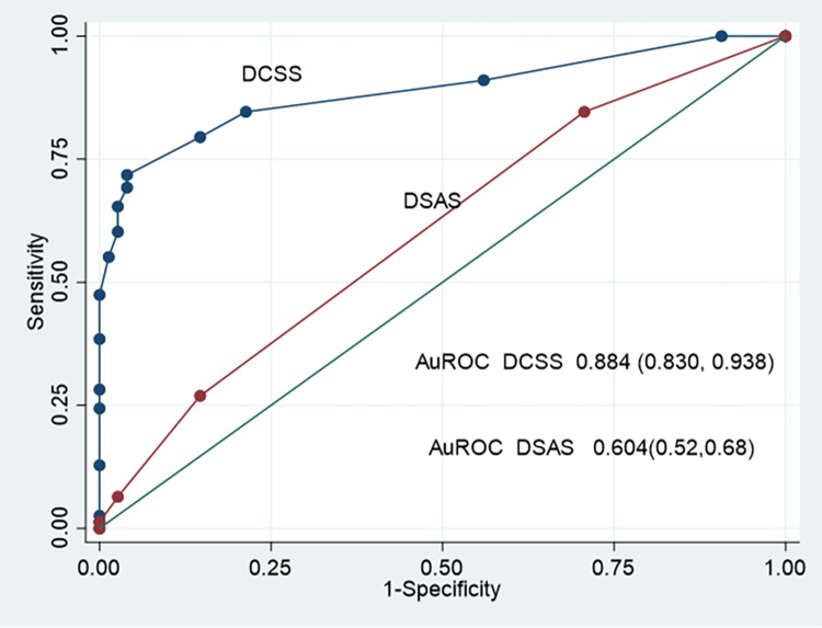 PMC10019717 – pone.0282899.g005