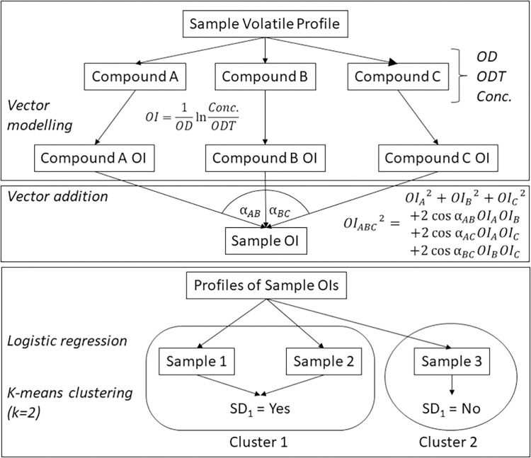 PMC10128932 – pone.0284842.g001