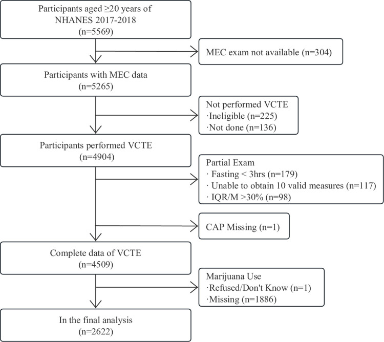 PMC10194898 – pone.0284859.g001