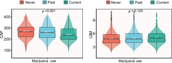 PMC10194898 – pone.0284859.g002