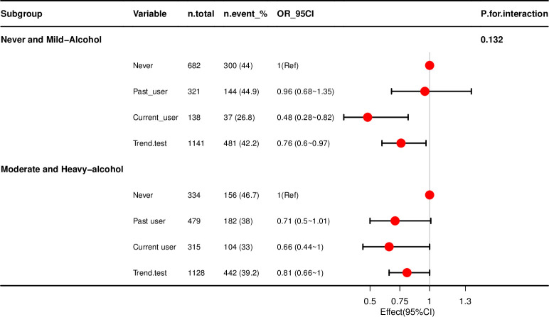 PMC10194898 – pone.0284859.g003