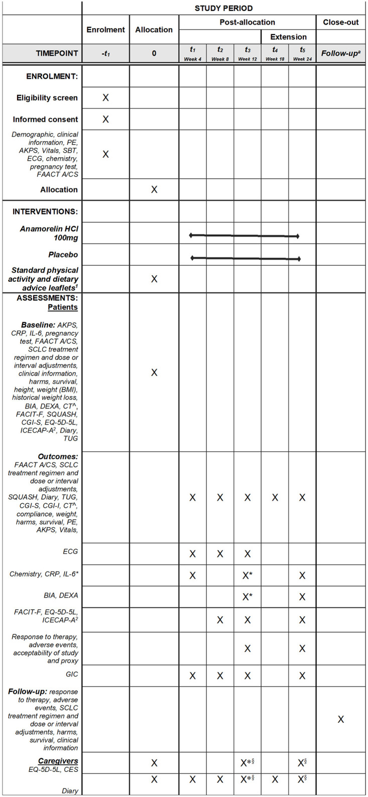 PMC10191352 – pone.0285850.g001