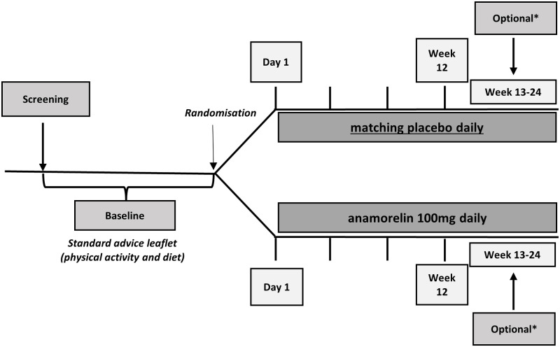 PMC10191352 – pone.0285850.g002