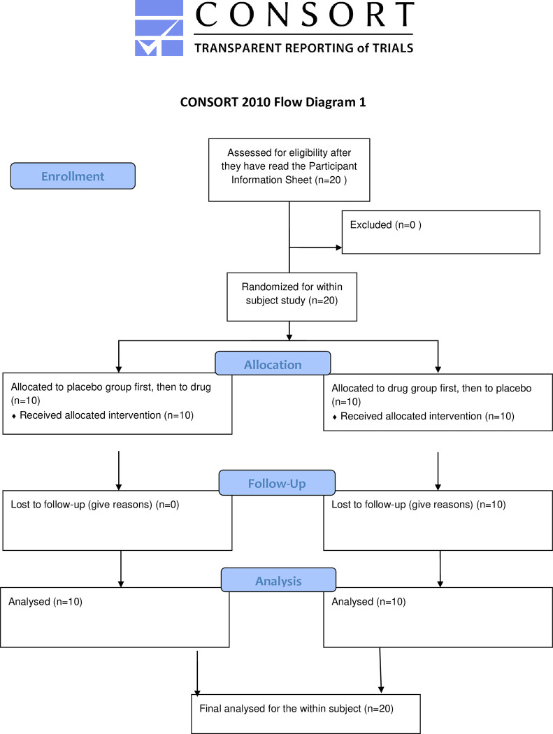 PMC10343048 – pone.0287538.g001