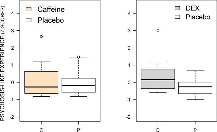 PMC10343048 – pone.0287538.g003