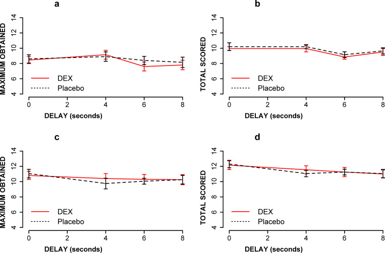 PMC10343048 – pone.0287538.g004