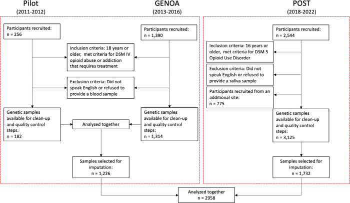 PMC10370765 – pone.0289059.g001