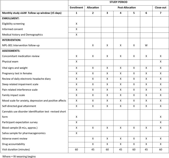 PMC11414974 – pone.0290185.g001