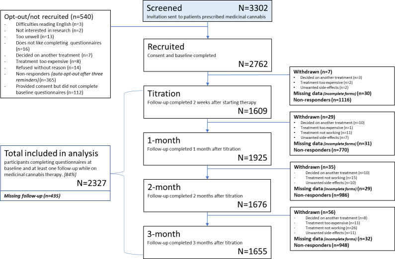 PMC10482296 – pone.0290549.g001