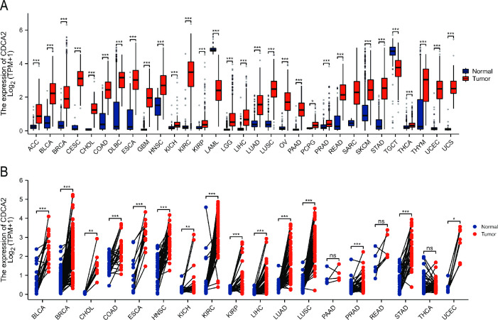 PMC10513342 – pone.0291024.g001
