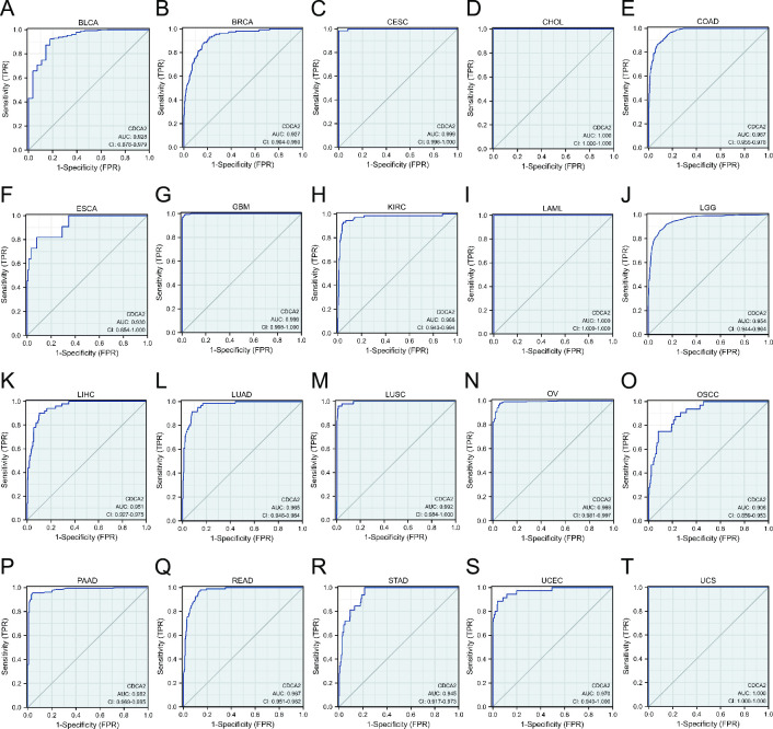 PMC10513342 – pone.0291024.g004