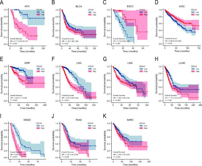 PMC10513342 – pone.0291024.g005