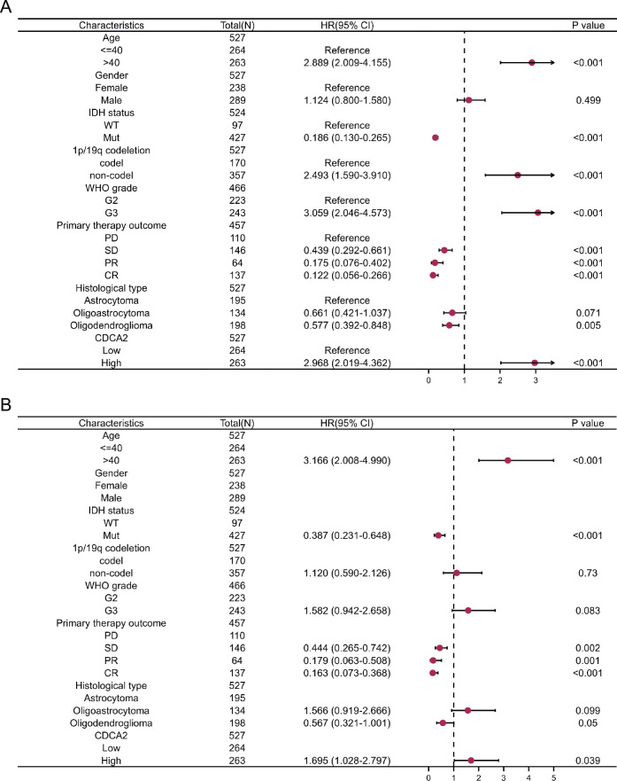 PMC10513342 – pone.0291024.g006