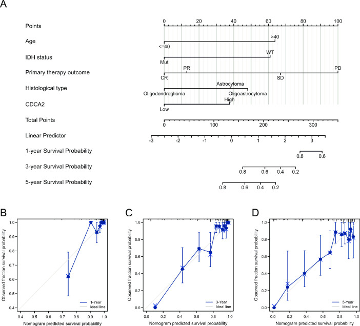 PMC10513342 – pone.0291024.g007