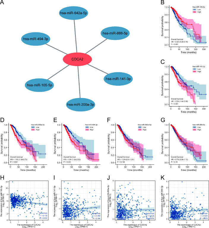 PMC10513342 – pone.0291024.g009